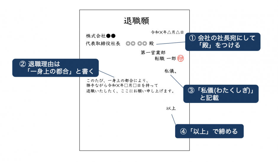 退職届・退職願は手書きが良い？見本で分かる正しい書き方とマナー - 転職nendo