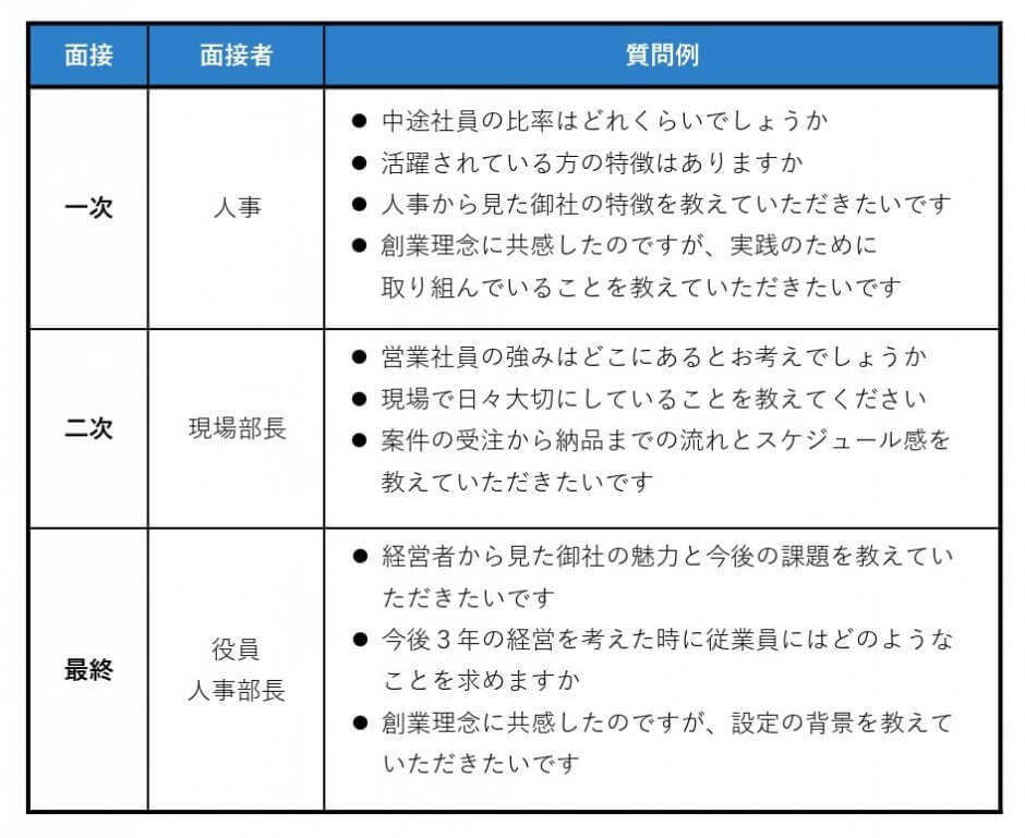 転職の最終面接で合格率を上げる対策!よくある質問&選考通過のコツ 転職の最終面接で合格率を上げる対策!よくある質問&選考通過のコツ