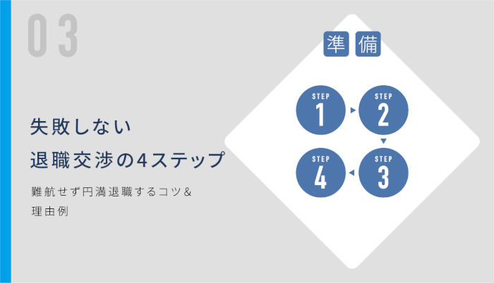 失敗しない退職交渉の4ステップ 難航せず円満退職するコツ 理由例